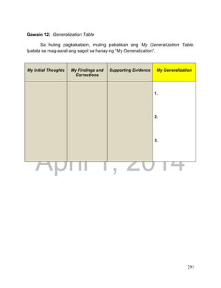DRAFT
April 1, 2014
291
Gawain 12: Generalization Table
Sa huling pagkakataon, muling pabalikan ang My Generalization Table.
Ipatala sa mag-aaral ang sagot sa hanay ng “My Generalization”.
My Initial Thoughts My Findings and
Corrections
Supporting Evidence My Generalization
1.
2.
3.
 