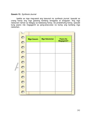DRAFT
April 1, 2014
292
Gawain 13: Synthesis Journal
Ipakita sa mga mag-aaral ang kasunod na synthesis journal. Ipasulat sa
unang hanay ang mga gawaing kanilang isinagawa at sinagutan. Ang mga
natutunan naman ay ilalagay sa ikalawang hanay. Sa pinakahuling hanay, ipasulat
kung paano nila magagamit sa pang-araw-araw na buhay ang kanilang mga
natutuhan.
Mga Gawain Mga Natutuhan Paano Ito
Magagamit?
 