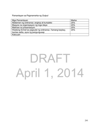 DRAFT
April 1, 2014
295
Pamantayan sa Pagmamarka ng Output
Mga Pamantayan Marka
Nilalaman ng ordinansa: angkop at kumpleto 25%
Maayos na organisasyon ng mga ideya 25%
Malinaw na presentasyon 25%
Wastong format sa pagsulat ng ordinansa .Tamang baybay,
bantas salita, ayos ng pangungusap
25%
Kabuuan
 