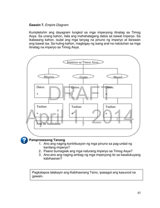 DRAFT
April 1, 2014
45
Gawain 7. Empire Diagram
Kumpletuhin ang dayagram tungkol sa mga imperyong itinatag sa Timog
Asya. Sa unang kahon, itala ang mahahalagang datos sa bawat imperyo. Sa
ikalawang kahon, isulat ang mga tanyag na pinuno ng imperyo at ilarawan
ang bawat isa. Sa huling kahon, magbigay ng isang aral na natutuhan sa mga
itinatag na imperyo sa Timog Asya.
Pamprosesong Tanong
1. Ano ang naging kontribusyon ng mga pinuno sa pag-unlad ng
kanilang imperyo?
2. Paano bumagsak ang mga naturang imperyo sa Timog Asya?
3. Ano-ano ang naging ambag ng mga imperyong ito sa kasalukuyang
kabihasnan?
Imperyo sa Timog Asya
Maurya Gupta Mogul
Tauhan:
*
*
*
Tauhan:
*
*
*
Tauhan:
*
*
*
Aral na Natutuhan:
Datos:
*
*
*
Datos:
*
*
*
Datos:
*
*
*
Pagkatapos talakayin ang Kabihasnang Tsino, ipasagot ang kasunod na
gawain.
 