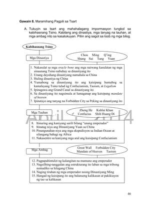 DRAFT
April 1, 2014
46
Gawain 8. Maramihang Pagpili sa Tsart
A. Tukuyin sa tsart ang mahahalagang impormasyon tungkol sa
kabihasnang Tsino. Kabilang ang dinastiya, mga tanyag na tauhan, at
mga ambag nito sa kasalukuyan. Piliin ang sagot sa loob ng mga bilog.
Kabihasnang Tsino
Mga Dinastiya
1. Nakasulat sa mga oracle bone ang mga naiwang kasulatan ng mga
sinaunang Tsino nabuhay sa dinastiyang ito
2. Unang dayuhang dinastiyang namahala sa China
3. Huling dinastiya ng China
4. Yumabong sa dinastiyang ito ang kaisipang humubog sa
kamalayang Tsino tulad ng Confucianism, Taoism, at Legalism
5. Ipinagawa ang Grand Canal sa dinastiyang ito
6. Sa dinastiyang ito nagsimula at lumaganap ang kaisipang mandate
of heaven
7. Ipinatayo ang tanyag na Forbidden City sa Peking sa dinastiyang ito
Chou Ming Q’ing
Shang Sui Tang Yuan
Mga Tauhan
8. Itinuring ang kaniyang sarili bilang “unang emperador”
9. Itinatag niya ang Dinastiyang Yuan sa China
10. Pinangunahan niya ang mga ekspedisyon sa Indian Ocean at
silangang bahagi ng Africa
11. Nakasentro sa kaniyang mga aral ang kaisipang Confucianism
Zheng He Kublai Khan
Confucius Shih Huang Di
Mga Ambag
12. Pagpapahintulot ng kalangitan na mamuno ang emperador
13. Nagsilbing-tanggulan ang estrukturang ito laban sa mga tribong
nomadiko sa hilagang China
14. Naging tirahan ng mga emperador noong Dinastiyang Ming
15. Hangad ng kaisipang ito ang balanseng kalikasan at pakikiayon
ng tao sa kalikasan
Great Wall Forbidden City
Mandate of Heaven Taoism
 