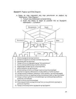 DRAFT
April 1, 2014
49
Gawain11. Pagbuo ng K-Web Diagram
a. Ibigay sa mga mag-aaral ang mga panuntunan sa pagbuo ng
“Kabihasnan - Web Diagram.”
1. Tukuyin ang inilalarawan sa bawat bilang.
2. Isulat ang bilang at sagot sa puwesto nito sa dayagram.
Halimbawa: 1. Cuneiform
Sinaunang
Kabihasnan
Mesopotamia Egypt
Indus
Tsino
Mesoamerica
1. Sistema ng pagsulat ng mga Sumerian
2. Kambal na lungsod na umunlad sa lambak-ilog ng Indus
3. Sagradong aklat ng mga Aryan
4. Tawag sa China na nangangahulugang “Gitnang Kaharian”
5. Kauna-unahang kabihasnang umunlad sa America
6. Pagpapangkat-pangkat ng tao sa lipunang Hindu
7. Bahay-sambahan ng mga Sumerian
8. Pinakamalaking estruktura at libingan ng pinuno ng sinaunang Egypt
9. Maunlad na lungsod sa Mesoamerica na ibig sabihin ay “tirahan ng diyos”
10. Tanyag na gusali sa Babylon; kabilang sa “seven wonders” ng sinaunang daigdig
11. Estruktura sa China na nagsilbing harang at proteksiyon laban sa mga mananakop
12. Tawag sa rehiyon ng America na kinabibilangan ng malaking bahagi ng Mexico,
Guatemala, at El Salvador
13. Taguri sa pinuno ng sinaunang Egypt
14. Sinaunang paniniwala ng mga pinunong Tsino na may pahintulot ang langit na
pamunuan ang China
15. Tawag sa sinaunang sistema ng pagsulat ng mga Egyptian
 