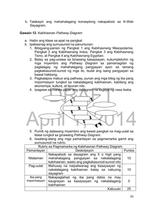 DRAFT
April 1, 2014
50
b. Talakayin ang mahahalagang konseptong nakapaloob sa K-Web
Dayagram.
Gawain 12. Kabihasnan Pathway Diagram
a. Hatiin ang klase sa apat na pangkat.
b. Ipaliwanag ang sumusunod na panuntunan:
1. Bibigyang-pansin ng Pangkat 1 ang Kabihasnang Mesopotamia,
Pangkat 2 ang Kabihasnang Indus, Pangkat 3 ang Kabihasnang
Tsino, at Pangkat 4 ang Kabihasnang Egyptian.
2. Batay sa pag-unawa sa binasang kasaysayan, kukumpletuhin ng
mga miyembro ang Pathway Diagram sa pamamagitan ng
paglalagay ng mahahalagang pangyayari ayon sa tamang
pagkakasunod-sunod ng mga ito. Isulat ang isang pangyayari sa
bawat hakbang.
3. Pagkatapos mabuo ang pathway, punan ang mga bilog ng iba pang
impormasyon tungkol sa nakatalagang kabihasnan, kabilang ang
ekonomiya, kultura, at lipunan nito.
4. Ipagawa sa manila paper ang dayagram na kagaya ng nasa ibaba.
5. Pumili ng dalawang miyembro ang bawat pangkat na mag-uulat sa
klase tungkol sa ginawang Pathway Diagram.
6. Isaalang-alang ang mga pamantayan sa pagmamarka gamit ang
sumusunod na rubric.
Rubric sa Pagmamarka ng Kabihasnan Pathway Diagram
Pamantayan Deskripsyon Puntos
Nilalaman
Nakapaloob sa dayagram ang 5 o higit pang
mahahalagang pangyayari sa nakatalagang
kabihasnan; wasto ang pagkakasunod-sunod nito
10
Pag-uulat Mahusay na naipaliwanag ang kasaysayan ng
nakatalagang kabihasnan batay sa nabuong
dayagram
10
Iba pang
impormasyon
Nakapaglahad ng iba pang datos na may
kaugnayan sa kasaysayan ng nakatalagang
kabihasnan
5
Kabuuan 25
 