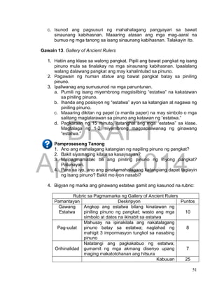 DRAFT
April 1, 2014
51
c. Isunod ang pagsusuri ng mahahalagang pangyayari sa bawat
sinaunang kabihasnan. Maaaring atasan ang mga mag-aaral na
bumuo ng mga tanong sa isang sinaunang kabihasnan. Talakayin ito.
Gawain 13. Gallery of Ancient Rulers
1. Hatiin ang klase sa walong pangkat. Pipili ang bawat pangkat ng isang
pinuno mula sa tinalakay na mga sinaunang kabihasnan. Ipaalalang
walang dalawang pangkat ang may kahalintulad sa pinuno.
2. Pagawain ng human statue ang bawat pangkat batay sa piniling
pinuno.
3. Ipaliwanag ang sumusunod na mga panuntunan.
a. Pumili ng isang miyembrong magsisilbing “estatwa” na kakatawan
sa piniling pinuno.
b. Ihanda ang posisyon ng “estatwa” ayon sa katangian at nagawa ng
piniling pinuno.
c. Maaaring dikitan ng papel (o manila paper) na may simbolo o mga
salitang maglalarawan sa pinuno ang katawan ng “estatwa.”
d. Pagkaraan ng 15 minuto, itatanghal ang mga “estatwa” sa klase.
Magtalaga ng 1-2 miyembrong magpapaliwanag ng ginawang
“estatwa.”
Pamprosesong Tanong
1. Ano ang mahalagang katangian ng napiling pinuno ng pangkat?
2. Bakit siya naging kilala sa kasaysayan?
3. Maipagmamalaki ba ang piniling pinuno ng inyong pangkat?
Patunayan.
4. Para sa iyo, ano ang pinakamahalagang katangiang dapat taglayin
ng isang pinuno? Bakit mo iyon nasabi?
4. Bigyan ng marka ang ginawang estatwa gamit ang kasunod na rubric:
Rubric sa Pagmamarka ng Gallery of Ancient Rulers
Pamantayan Deskripyon Puntos
Gawang
Estatwa
Angkop ang estatwa bilang kinatawan ng
piniling pinuno ng pangkat; wasto ang mga
simbolo at datos na ikinabit sa estatwa
10
Pag-uulat
Mahusay na ipinakilala ang nakatalagang
pinuno batay sa estatwa; naglahad ng
mahigit 3 impormasyon tungkol sa nasabing
pinuno
8
Orihinalidad
Natatangi ang pagkakabuo ng estatwa;
gumamit ng mga akmang disenyo upang
maging makatotohanan ang hitsura
7
Kabuuan 25
 