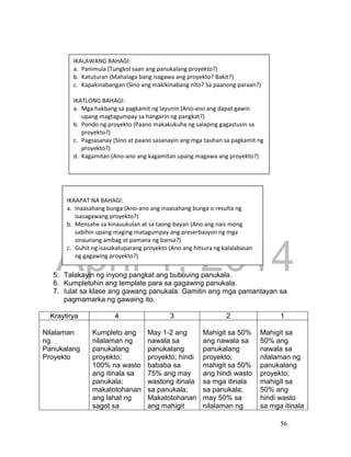 DRAFT
April 1, 2014
56
5. Talakayin ng inyong pangkat ang bubuuing panukala.
6. Kumpletuhin ang template para sa gagawing panukala.
7. Iulat sa klase ang gawang panukala. Gamitin ang mga pamantayan sa
pagmamarka ng gawaing ito.
Kraytirya 4 3 2 1
Nilalaman
ng
Panukalang
Proyekto
Kumpleto ang
nilalaman ng
panukalang
proyekto;
100% na wasto
ang itinala sa
panukala;
makatotohanan
ang lahat ng
sagot sa
May 1-2 ang
nawala sa
panukalang
proyekto; hindi
bababa sa
75% ang may
wastong itinala
sa panukala;
Makatotohanan
ang mahigit
Mahigit sa 50%
ang nawala sa
panukalang
proyekto;
mahigit sa 50%
ang hindi wasto
sa mga itinala
sa panukala;
may 50% sa
nilalaman ng
Mahigit sa
50% ang
nawala sa
nilalaman ng
panukalang
proyekto;
mahigit sa
50% ang
hindi wasto
sa mga itinala
IKALAWANG BAHAGI:
a. Panimula (Tungkol saan ang panukalang proyekto?)
b. Katuturan (Mahalaga bang isagawa ang proyekto? Bakit?)
c. Kapakinabangan (Sino ang makikinabang nito? Sa paanong paraan?)
IKATLONG BAHAGI:
a. Mga hakbang sa pagkamit ng layunin (Ano-ano ang dapat gawin
upang magtagumpay sa hangarin ng pangkat?)
b. Pondo ng proyekto (Paano makakukuha ng salaping gagastusin sa
proyekto?)
c. Pagsasanay (Sino at paano sasanayin ang mga tauhan sa pagkamit ng
proyekto?)
d. Kagamitan (Ano-ano ang kagamitan upang magawa ang proyekto?)
IKAAPAT NA BAHAGI:
a. Inaasahang bunga (Ano-ano ang inaasahang bunga o resulta ng
isasagawang proyekto?)
b. Mensahe sa kinauukulan at sa taong-bayan (Ano ang nais mong
sabihin upang maging matagumpay ang preserbasyon ng mga
sinaunang ambag at pamana ng bansa?)
c. Guhit ng isasakatuparang proyekto (Ano ang hitsura ng kalalabasan
ng gagawing proyekto?)
 