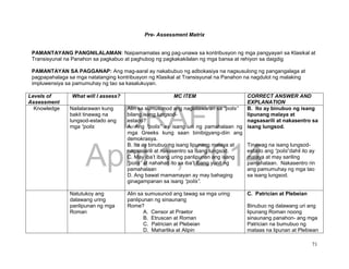 DRAFT
April 1, 2014
71
Pre- Assessment Matrix
PAMANTAYANG PANGNILALAMAN: Naipamamalas ang pag-unawa sa kontribusyon ng mga pangyayari sa Klasikal at
Transisyunal na Panahon sa pagkabuo at paghubog ng pagkakakilalan ng mga bansa at rehiyon sa daigdig
PAMANTAYAN SA PAGGANAP: Ang mag-aaral ay nakabubuo ng adbokasiya na nagsusulong ng pangangalaga at
pagpapahalaga sa mga natatanging kontribusyon ng Klasikal at Transisyunal na Panahon na nagdulot ng malaking
impluwensiya sa pamumuhay ng tao sa kasalukuyan.
Levels of
Assessment
What will I assess? MC ITEM CORRECT ANSWER AND
EXPLANATION
Knowledge Nailalarawan kung
bakit tinawag na
lungsod-estado ang
mga “polis
Alin sa sumusunod ang naglalawaran sa “polis”
bilang isang lungsod-
estado?
A. Ang “polis” ay isang uri ng pamahalaan ng
mga Greeks kung saan binibigyang-diin ang
demokrasya.
B. Ito ay binubuo ng isang lipunang malaya at
nagsasarili at nakasentro sa isang lungsod.
C. May iba’t ibang uring panlipunan ang isang
“polis” at nahahati ito sa iba’t ibang yunit ng
pamahalaan
D. Ang bawat mamamayan ay may bahaging
ginagampanan sa isang “polis”.
B. Ito ay binubuo ng isang
lipunang malaya at
nagsasarili at nakasentro sa
isang lungsod.
Tinawag na isang lungsod-
estado ang “polis”dahil ito ay
malaya at may sariling
pamahalaan. Nakasentro rin
ang pamumuhay ng mga tao
sa isang lungsod.
Natutukoy ang
dalawang uring
panlipunan ng mga
Roman
Alin sa sumusunod ang tawag sa mga uring
panlipunan ng sinaunang
Rome?
A. Censor at Praetor
B. Etruscan at Roman
C. Patrician at Plebeian
D. Maharlika at Alipin
C. Patrician at Plebeian
Binubuo ng dalawang uri ang
lipunang Roman noong
sinaunang panahon- ang mga
Patrician na bumubuo ng
mataas na lipunan at Plebiean
 