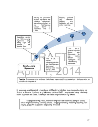 DRAFT
April 1, 2014
87
5. Ipagawa ang Gawain 6 – Magbasa at Matuto tungkol sa mga lungsod-estado ng
Sparta at Athens. Ipabasa ang teksto sa pahina 18-23. Magagawa itong takdang-
aralin o gawain sa klase. Talakayin sa klase ang nilalaman ng teksto.
Nagsilbing sentro
ng Kabihasnang
Mycenaea ang
isang lugar na
malapit sa
Aegean Sea.
1400 B.C.E. –
naging
makapangyarihan
ang Kabihasnang
Mycenaea.
Sinakop nila ang
isla ng Crete.
Patuloy na pinaunlad
ng mga Mycenean ang
kanilang kabihasnan.
Naimpluwensiyahan ito
ng Kabihasnang
Minoan dahil sa
pagsakop nila sa
Crete.
1100 B.C.E.
Sinakop ng mga
Dorian ang
Mycenaea. Ito
ang naging
dahilan ng
pagbagsak ng
Kabihasnang
Mycenaea.
Naging palasak
ang digmaan.
Nahinto ang
kalakalan at pag-
unlad ng sining.
Kabihasnang
Mycenean
Paalala: Ang gawaing ito ay isang halimbawa ng pormatibong pagtataya. Maisaama ito sa
portfolio ng mag-aaral.
Sa pagtalakay ng paksa, mahahati ang klase sa iba’t ibang pangkat upang
ilahad ang nilalaman ng kanilang binasa. Ang paglalahad ay maaaring reporting, role
playing, pagguhit ng poster o pagbuo ng flowchart.
 