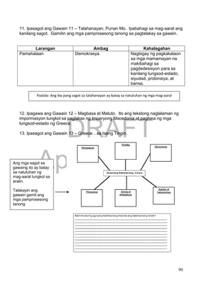 DRAFT
April 1, 2014
90
11. Ipasagot ang Gawain 11 – Talahanayan, Punan Mo. Ipabahagi sa mag-aaral ang
kanilang sagot. Gamitin ang mga pamprosesong tanong sa pagtalakay sa gawain.
Larangan Ambag Kahalagahan
Pamahalaan Demokrasya Nagbigay ng pagkakataon
sa mga mamamayan na
makibahagi sa
pagdedesisyon para sa
kanilang lungsod-estado,
siyudad, probinsiya, at
bansa.
12. Ipagawa ang Gawain 12 – Magbasa at Matuto. Ito ang tekstong naglalaman ng
impormasyon tungkol sa paglakas ng Imperyong Macedonia at paghina ng mga
lungsod-estado ng Greece.
13. Ipasagot ang Gawain 13 – Greece…sa Isang Tingin.
Paalala: Ang iba pang sagot sa talahanayan ay batay sa natutuhan ng mga mag-aaral
Ang mga sagot sa
gawaing ito ay batay
sa natutuhan ng
mag-aaral tungkol sa
aralin.
Talakayin ang
gawain gamit ang
mga pamprosesong
tanong
 