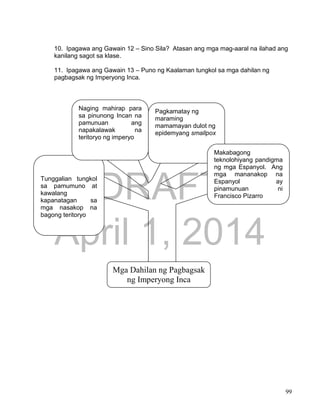 DRAFT
April 1, 2014
99
10. Ipagawa ang Gawain 12 – Sino Sila? Atasan ang mga mag-aaral na ilahad ang
kanilang sagot sa klase.
11. Ipagawa ang Gawain 13 – Puno ng Kaalaman tungkol sa mga dahilan ng
pagbagsak ng Imperyong Inca.
Tunggalian tungkol
sa pamumuno at
kawalang
kapanatagan sa
mga nasakop na
bagong teritoryo
Naging mahirap para
sa pinunong Incan na
pamunuan ang
napakalawak na
teritoryo ng imperyo
Pagkamatay ng
maraming
mamamayan dulot ng
epidemyang smallpox
Makabagong
teknolohiyang pandigma
ng mga Espanyol. Ang
mga mananakop na
Espanyol ay
pinamunuan ni
Francisco Pizarro
Mga Dahilan ng Pagbagsak
ng Imperyong Inca
 