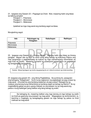 DRAFT
April 1, 2014
104
21. Ipagawa ang Gawain 23 – Pagsagot sa Chart. Muli, maaaring hatiin ang klase
sa tatlong pangkat:
Pangkat 1 – Polynesia
Pangkat 2 – Micronesia
Pangkat 3 – Melanesia
Ipalahad sa mga mag-aaral ang kanilang sagot sa klase.
Mungkahing sagot:
Isla Kahulugan ng
Pangalan
Kabuhayan Relihiyon
Polynesia
Micronesia
Melanesia
22. Ipagawa ang Gawain 24 – Anong Konek? Maaring hatiin ang klase sa limang
pangkat. Bigyan sila ng laya na suriin kung aling bahagi ng kulturang Pilipino ang
may kaugnayan o pagkakahawig sa kultura ng mga mamamayang naninirahan sa
mga Pulo sa Pacific. Maaaring gumamit ng powerpoint presentation sa paglalahad
ng isinagawang pananaliksik.
23. Ipagawa ang gawain 25 – ang Aking Paglalakbay. Sa puntong ito, pasagutan
ang bahaging “Kalagitnaan”. Suriin kung nagkaroon ng pagbabago sa pag-unawa ng
mag-aaral. Umunlad ba ang kanilang kaalaman at pag-unawa? Nasagot ba ng
maayos ang tanong kung ihahambing sa kanilang sagot sa bahagi ng Alamin? Ito ay
magsisillbing gabay sa guro upang matiyak na naunawaan na ng mag-aaral ang
paksa o kung kailangan pang balikan ang ilang bahagi ng aralin.
Paalala: Maaaring bigyan ng marka ang gawaing ito at i-rekord sa kolum ng Understanding.
Sa bahaging ito, maaaring balikan ang mga tanong at mga bahagi ng aralin
na hindi pa gaanong nauunawaan ng mag-aaral. Magsagawa ng reinforcement, re-
teaching o magbigay ng karagdagang gawain sa mga bahagi ng paksa na hindi
malinaw sa mag-aaral
 