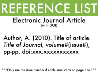 REFERENCE LIST
       Electronic Journal Article
                          (with DOI)


 Author, A. (2010). Title of article.
 Title of Journal, volume#(issue#),
 pp-pp. doi:xxx.xxxxxxxxxxx


***Only use the issue number if each issue starts on page one.***
 