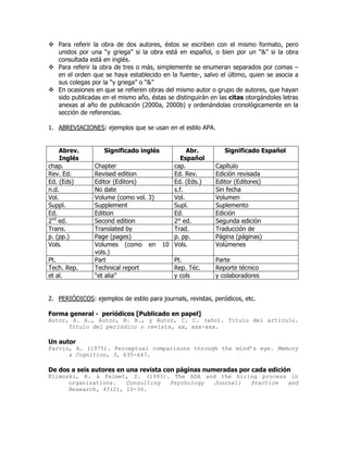 Para referir la obra de dos autores, éstos se escriben con el mismo formato, pero
   unidos por una “y griega” si la obra está en español, o bien por un “&” si la obra
   consultada está en inglés.
   Para referir la obra de tres o más, simplemente se enumeran separados por comas –
   en el orden que se haya establecido en la fuente-, salvo el último, quien se asocia a
   sus colegas por la “y griega” o “&”
   En ocasiones en que se refieren obras del mismo autor o grupo de autores, que hayan
   sido publicadas en el mismo año, éstas se distinguirán en las citas otorgándoles letras
   anexas al año de publicación (2000a, 2000b) y ordenándolas cronológicamente en la
   sección de referencias.

1. ABREVIACIONES: ejemplos que se usan en el estilo APA.


    Abrev.         Significado inglés           Abr.           Significado Español
     Inglés                                   Español
chap.           Chapter                    cap.            Capítulo
Rev. Ed.        Revised edition            Ed. Rev.        Edición revisada
Ed. (Eds)       Editor (Editors)           Ed. (Eds.)      Editor (Editores)
n.d.            No date                    s.f.            Sin fecha
Vol.            Volume (como vol. 3)       Vol.            Volumen
Suppl.          Supplement                 Supl.           Suplemento
Ed.             Edition                    Ed.             Edición
2nd ed.         Second edition             2° ed.          Segunda edición
Trans.          Translated by              Trad.           Traducción de
p. (pp.)        Page (pages)               p. pp.          Página (páginas)
Vols.           Volumes (como en        10 Vols.           Volúmenes
                vols.)
Pt.             Part                        Pt.            Parte
Tech. Rep.      Technical report            Rep. Téc.      Reporte técnico
et al.          “et alia”                   y cols         y colaboradores


2. PERIÓDICOS: ejemplos de estilo para journals, revistas, peródicos, etc.

Forma general - periódicos [Publicado en papel]
Autor, A. A., Autor, B. B., y Autor, C. C. (año). Título del artículo.
      Título del periódico o revista, xx, xxx-xxx.

Un autor
Paivio, A. (1975). Perceptual comparisons through the mind’s eye. Memory
      & Cognition, 3, 635-647.

De dos a seis autores en una revista con páginas numeradas por cada edición
Klimoski, R. & Palmet, S. (1993). The ADA and the hiring process in
      organizations.   Consulting Psychology Journal: Practice  and
      Research, 45(2), 10-36.
 