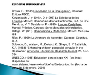  
EJEMPLOBIBLIOGRAFÍA
Brown, F. (1992) Diccionario de la Conjugación. Caracas:
Editora ABCD. 
Katzenbach, J. y Smith, D. (1996) La Sabiduría de los
Equipos. México: Compañía Editorial Continental, S.A. de C.V.
Mendoza, V. Y Destefano, P. (1990). Lengua Castellana:
Manual Práctico. Caracas: Serie Manuales universitarios.
Ortega, W. (S/F). Composición y Redacción. México: Mc Graw
Hill.
Ríos, P. (1999) La Aventura de Aprender. Caracas: Cognitus,
C. A.
Solomon, D., Watson, M., Delucci, K., Shaps, E. Y Battistich,
K.A. (1988) “Enhancing children peosocial behavior in the
classroom”, American Educational Research Journal, 25, 527-
554.
UNESCO, (1998) Educación para el siglo XXI (en línea)
Disponible en:
www.sistema.itesm.mx/va/dide/red6/education.htm (fecha de
consulta 8 de enero, 2001)
 