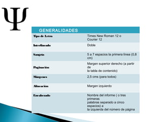 GENERALIDADES
Tipo de Letra Times New Roman 12 o
Courier 12
Interlineado Doble
Sangría 5 a 7 espacios la primera línea (0,8
cm)
Paginación
Margen superior derecho (a partir
de
la tabla de contenido)
Márgenes 2,5 cms (para todos)
Alineación Margen izquierdo
Encabezado Nombre del informe ( o tres
primeras
palabras separado a cinco
espacios) a
la izquierda del número de página
 