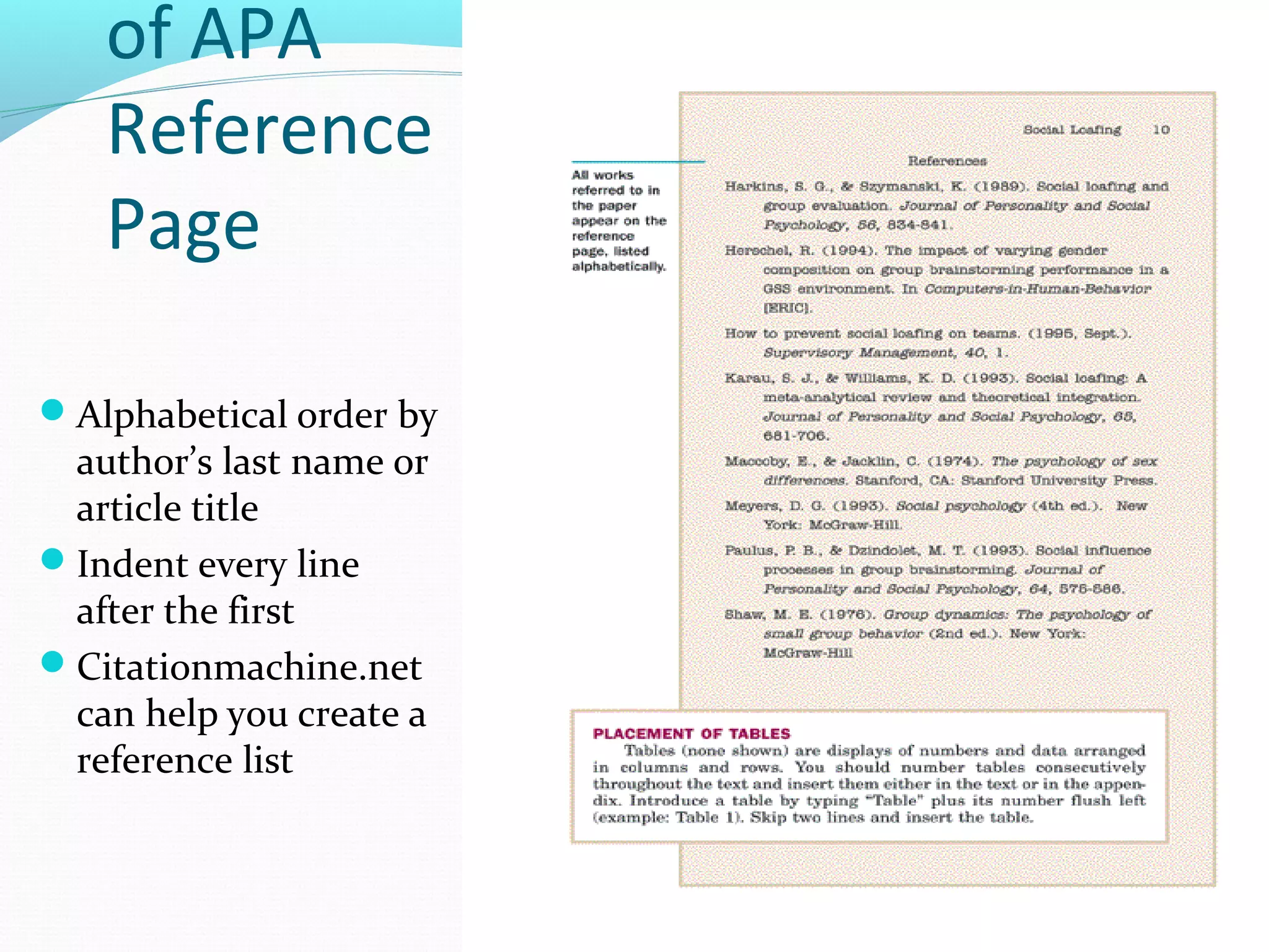 of APA
Reference
Page
Alphabetical order by
author’s last name or
article title
Indent every line
after the first
Citationmachine.net
can help you create a
reference list
 