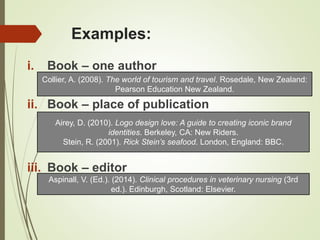 Examples:
i. Book – one author
ii. Book – place of publication
iii. Book – editor
Collier, A. (2008). The world of tourism and travel. Rosedale, New Zealand:
Pearson Education New Zealand.
Airey, D. (2010). Logo design love: A guide to creating iconic brand
identities. Berkeley, CA: New Riders.
Stein, R. (2001). Rick Stein’s seafood. London, England: BBC.
Aspinall, V. (Ed.). (2014). Clinical procedures in veterinary nursing (3rd
ed.). Edinburgh, Scotland: Elsevier.
 