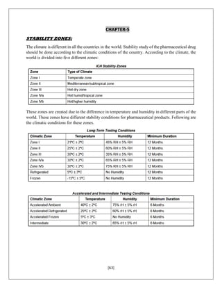 [63]
CHAPTER-5
STABILITY ZONES:
The climate is different in all the countries in the world. Stability study of the pharmaceutical drug
should be done according to the climatic conditions of the country. According to the climate, the
world is divided into five different zones:
These zones are created due to the difference in temperature and humidity in different parts of the
world. These zones have different stability conditions for pharmaceutical products. Following are
the climatic conditions for these zones.
 