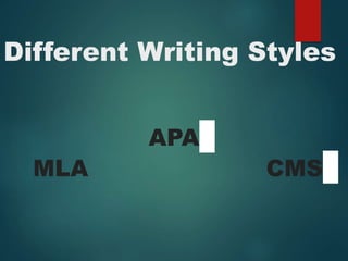 Different Writing Styles
APA
MLA CMS
 