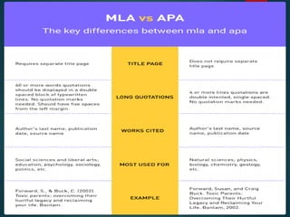 APA Guide | PPT
