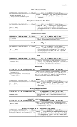 Normas APA 6

Libro editado (compilado)
DENTRO DEL TEXTO (FORMA DE CITAR)
(Penagos & Chomsky, 1997).
Penagos y Chomsky (1997) sugieren...

LISTA DE REFERENCIAS (AL FINAL )
Penagos, J. C. & Chomsky, R. E. (Eds.). (1997). Intercultural
communication: A reader (8th ed.). Belmont, CA:
Wadsworth.

Un capítulo o artículo en un libro editado
DENTRO DEL TEXTO (FORMA DE CITAR)
(De Bono, 2007).

LISTA DE REFERENCIAS (AL FINAL )
De Bono, M. (2007). La creatividad y el pensamiento lateral:
Todo sobre métodos creativos. En M. Guilford y B.
czikszentmihalyi (Eds.). La búsqueda psicológica. Londres:
Routledge.

Diccionario o enciclopedia
DENTRO DEL TEXTO (FORMA DE CITAR)
(Freud, 1998).

LISTA DE REFERENCIAS (AL FINAL )
Freud, G. (Ed.) (1998). Diccionarios de pseudo-ciencias.
Oxford, Ingleterra: Oxford University Press.

Entrada en una enciclopedia
DENTRO DEL TEXTO (FORMA DE CITAR)
(Penagos, 2008).

LISTA DE REFERENCIAS (AL FINAL )
Penagos, J. C. (2008). Creatividad: Teoría y medida. En D.
czikszentmihalyi y K. Sternberg (Eds.), Enciclopedia de
procesos creativos (Vol.4, págs.350 - 353). New York:
Torrance Scribner's Sons.
Tesis

DENTRO DEL TEXTO (FORMA DE CITAR)
(Torrance, 2001).

LISTA DE REFERENCIAS (AL FINAL )
Torrance, M. M. (2001). El test de pensamiento creativo de
Torrance. Tesis no publicada de psicología, Universidad de
las Américas - Puebla, Cholula, Pue. México.
Conferencia

DENTRO DEL TEXTO (FORMA DE CITAR)
(Torrance, 2001).
Según Torrance (2001)… De acuerdo con
Torrance (2001)..

LISTA DE REFERENCIAS (AL FINAL )
Torrance, G. (2001). Ejemplos inventados según el estilo de la
APA. En Congreso Internacional de la Guía de Publicaciones de
la APA, 12-14 de octubre 2001 (págs. 59-69). Puebla, Puebla,
México: Asociación de publicadores de la APA.
Reporte

DENTRO DEL TEXTO (FORMA DE CITAR)
(Gardner, 2001).

LISTA DE REFERENCIAS (AL FINAL )
Gardner, P. (2001). Creativity, Psychology and the APA: Data
report 2001. Hamilton, New Zealand: APA council
publications.

Revistas académicas (Journals)
Versión impresa
DENTRO DEL TEXTO (FORMA DE CITAR)
LISTA DE REFERENCIAS (AL FINAL )
Penagos, J. C. (2008). Generación de publicaciones creativas
(Penagos, 2008).
según el estilo de la APA. Creatividad y Cognición, 22(3),
224-246.
Versión PDF - Subscripción a base de datos
DENTRO DEL TEXTO (FORMA DE CITAR)
LISTA DE REFERENCIAS (AL FINAL )
Penagos, J. C. (2008). Generación de publicaciones creativas
(Penagos, 2008).
según el estilo de la APA. [Versión electrónica]. Creatividad
y Cognición, 22(3), 224-246.
Versión texto completo HTML - Subscripción a base de datos
DENTRO DEL TEXTO (FORMA DE CITAR)
LISTA DE REFERENCIAS (AL FINAL )
Penagos, J. C. (2008). Generación de publicaciones creativas
(Penagos, 2008, párrafo. 8). o (Penagos, 2008, ¶ 8).
según el estilo de la APA. Creatividad y Cognición, 22(3),
224-246, Recuperado Enero 22, 2008, de la base de datos
Academic Search Premier

 