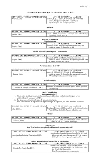 Normas APA 7

Versión WWW World Wide Web - sin subscripción a base de datos
DENTRO DEL TEXTO) (FORMA DE CITAR)
LISTA DE REFERENCIAS (AL FINAL )
(Guilford, s.f.).
Guilford, B. (s.f.). La apa, la psicología y la creatividad.
Estilos. Recuperado septiembre 12, 2006, de
http://homepage.mac.com/penagoscorzo
Revistas
DENTRO DEL TEXTO (FORMA DE CITAR)
(Runco, 2003).

LISTA DE REFERENCIAS (AL FINAL )
Runco, A. (2003, mayo/junio). Learning to write in Psychology.
Psychology Today, 36(3), 12.

Artículos en periódicos
Versión impresa
DENTRO DEL TEXTO (FORMA DE CITAR)
LISTA DE REFERENCIAS (AL FINAL )
Rogers, G. (2006, abril 5). El estilo de publicaciones que
(Rogers, 2006).
cambió al mundo. La Jornadita. p. B4.
Versión electrónica- subscripción a base de datos
DENTRO DEL TEXTO(FORMA DE CITAR)
(Rogers, 2006).

LISTA DE REFERENCIAS (AL FINAL )
Rogers, G. (2006, abril 5). El estilo de publicaciones que
cambió al mundo. La Jornadita. Recuperado junio 19, 2008
de la base de datos PsycArticle.

Versión en línea - de WWW
DENTRO DEL TEXTO (FORMA DE CITAR)
(Rogers, 2006).

LISTA DE REFERENCIAS (AL FINAL )
Rogers, G. (2006, abril 5). El estilo de publicaciones que
cambió al mundo. La Jornadita. Recuperado diciembre 24,
2007 de http://web.mac.com/penagoscorzo

Artículo sin autor
DENTRO DEL TEXTO (FORMA DE CITAR)
("Custiones de los Tests Psicológicos", 2003).

1.
2.
3.

LISTA DE REFERENCIAS (AL FINAL )
Cuestiones de los Tests Psicologícos. (2003, marzo 7). El País
Psicológico. p.1.

DVD/Video/CD-Rom
Película (Video/DVD)
Como autor identificar los principales contribuidores (director o producto o ambos) pero no los
distribuidores de los videos o DVDs.
La fecha de publicación es la fecha de lanzamiento original.
Para la información de la publicación, el país de origen de la película, así como el nombre del estudio.

DENTRO DEL TEXTO (FORMA DE CITAR)
Jobs, (2000)…

LISTA DE REFERENCIAS (AL FINAL )
(Productor/Director). (2000). Apa Style in the History [Motion
Picture].China: Columbia Pictures Industries, Inc.
CD-ROM

DENTRO DEL TEXTO (FORMA DE CITAR)
(Torrance, 1998).

LISTA DE REFERENCIAS (AL FINAL )
Torrance, E. (Ed.). (1998). Test of Apa Style Helper Software
CD-ROM [CD-ROM]. London: Routledge.

Páginas Web
Sitio Web (páginas múltiples - la página de inicio como referencia)
DENTRO DEL TEXTO (FORMA DE CITAR)
(American Psychological Association, 2003).

LISTA DE REFERENCIAS (AL FINAL )
American Psychological Association. (2003). APA style:
Electronic references. Recuperado el (21 de febrero,
2008), de http://www.apastyle.org/elecref.htm

Página Web (Autor diferente del sitio de alojamiento)
DENTRO DEL TEXTO (FORMA DE CITAR)
LISTA DE REFERENCIAS (AL FINAL )
Consejo Pro Creatividad. (2001). Introducción y
definiciones. Recuperado el (4 de octubre, 2007), de
(Consejo Pro Creatividad, 2001).
the Creativida e Innovación:
http://homepage.mac.com/penagoscorzo

 