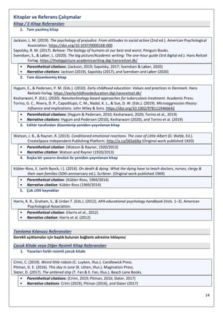 14
Kitaplar ve Referans Çalışmalar
Kitap / E-Kitap Referansları
1. Tam yazılmış kitap
Jackson, L. M. (2019). The psychology of prejudice: From attitudes to social action (2nd ed.). American Psychological
Association. https://doi.org/10.1037/0000168-000
Sapolsky, R. M. (2017). Behave: The biology of humans at our best and worst. Penguin Books.
Svendsen, S., & Løber, L. (2020). The big picture/Academic writing: The one-hour guide (3rd digital ed.). Hans Reitzel
Forlag. https://thebigpicture-academicwriting.digi.hansreitzel.dk/
• Parenthetical citations: (Jackson, 2019; Sapolsky, 2017; Svendsen & Løber, 2020)
• Narrative citations: Jackson (2019), Sapolsky (2017), and Svendsen and Løber (2020)
2. Tam düzenlenmiş kitap
Hygum, E., & Pedersen, P. M. (Eds.). (2010). Early childhood education: Values and practices in Denmark. Hans
Reitzels Forlag. https://earlychildhoodeducation.digi.hansreitzel.dk/
Kesharwani, P. (Ed.). (2020). Nanotechnology based approaches for tuberculosis treatment. Academic Press.
Torino, G. C., Rivera, D. P., Capodilupo, C. M., Nadal, K. L., & Sue, D. W. (Eds.). (2019). Microaggression theory:
Influence and implications. John Wiley & Sons. https://doi.org/10.1002/9781119466642
• Parenthetical citations: (Hygum & Pedersen, 2010; Kesharwani, 2020; Torino et al., 2019)
• Narrative citations: Hygum and Pedersen (2010), Kesharwani (2020), and Torino et al. (2019)
3. Editör tarafından düzenlenip yeniden yayınlanan kitap
Watson, J. B., & Rayner, R. (2013). Conditioned emotional reactions: The case of Little Albert (D. Webb, Ed.).
CreateSpace Independent Publishing Platform. http://a.co/06Se6Na (Original work published 1920)
• Parenthetical citation: (Watson & Rayner, 1920/2013)
• Narrative citation: Watson and Rayner (1920/2013)
4. Başka bir yazarın önsözü ile yeniden yayınlanan kitap
Kübler-Ross, E. (with Byock, I.). (2014). On death & dying: What the dying have to teach doctors, nurses, clergy &
their own families (50th anniversary ed.). Scribner. (Original work published 1969)
• Parenthetical citation: (Kübler-Ross, 1969/2014)
• Narrative citation: Kübler-Ross (1969/2014)
5. Çok ciltli kaynaklar
Harris, K. R., Graham, S., & Urdan T. (Eds.). (2012). APA educational psychology handbook (Vols. 1–3). American
Psychological Association.
• Parenthetical citation: (Harris et al., 2012)
• Narrative citation: Harris et al. (2012)
Tanılama Kılavuzu Referansları
Gerekli açıklamalar için başlık bulunan bağlantı adresine tıklayınız
Çocuk Kitabı veya Diğer Resimli Kitap Referansları
1. Yazarları farklı resimli çocuk kitabı
Crimi, C. (2019). Weird little robots (C. Luyken, Illus.). Candlewick Press.
Pitman, G. E. (2016). This day in June (K. Litten, Illus.). Magination Press.
Slater, D. (2017). The antlered ship (T. Fan & E. Fan, Illus.). Beach Lane Books.
• Parenthetical citations: (Crimi, 2019; Pitman, 2016; Slater, 2017)
• Narrative citations: Crimi (2019), Pitman (2016), and Slater (2017)
 
