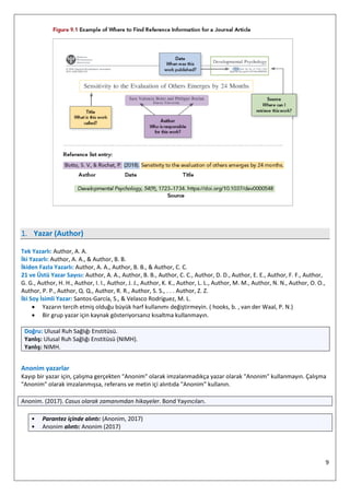 9
1. Yazar (Author)
Tek Yazarlı: Author, A. A.
İki Yazarlı: Author, A. A., & Author, B. B.
İkiden Fazla Yazarlı: Author, A. A., Author, B. B., & Author, C. C.
21 ve Üstü Yazar Sayısı: Author, A. A., Author, B. B., Author, C. C., Author, D. D., Author, E. E., Author, F. F., Author,
G. G., Author, H. H., Author, I. I., Author, J. J., Author, K. K., Author, L. L., Author, M. M., Author, N. N., Author, O. O.,
Author, P. P., Author, Q. Q., Author, R. R., Author, S. S., . . . Author, Z. Z.
İki Soy İsimli Yazar: Santos-García, S., & Velasco Rodríguez, M. L.
• Yazarın tercih etmiş olduğu büyük harf kullanımı değiştirmeyin. ( hooks, b. , van der Waal, P. N.)
• Bir grup yazar için kaynak gösteriyorsanız kısaltma kullanmayın.
Doğru: Ulusal Ruh Sağlığı Enstitüsü.
Yanlış: Ulusal Ruh Sağlığı Enstitüsü (NIMH).
Yanlış: NIMH.
Anonim yazarlar
Kayıp bir yazar için, çalışma gerçekten "Anonim" olarak imzalanmadıkça yazar olarak "Anonim" kullanmayın. Çalışma
"Anonim" olarak imzalanmışsa, referans ve metin içi alıntıda "Anonim" kullanın.
Anonim. (2017). Casus olarak zamanımdan hikayeler. Bond Yayıncıları.
• Parantez içinde alıntı: (Anonim, 2017)
• Anonim alıntı: Anonim (2017)
 