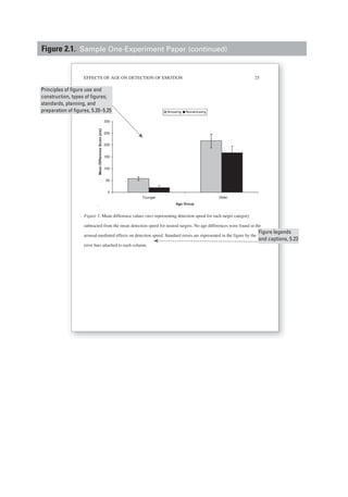 EFFECTS OF AGE ON DETECTION OF EMOTION 25
.
Figure 1. Mean difference values (ms) representing detection speed for each target category
subtracted from the mean detection speed for neutral targets. No age differences were found in the
arousal-mediated effects on detection speed. Standard errors are represented in the figure by the
error bars attached to each column.
Figure legends
and captions, 5.23
Principles of figure use and
construction, types of figures;
standards, planning, and
preparation of figures, 5.20–5.25
Figure 2.1. Sample One-Experiment Paper (continued)
 