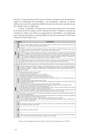 108
Park Way, em face do descaso do Governo em discutir a proposta, antes de submetê-la,
resultou na mobilização da comunidade e, por conseguinte, repercutiu na opinião
pública. Esse assunto foi amplamente debatido durante mais de um ano, período em que
este trabalho estava em elaboração.
A seguir, é mostrada a cronologia dos acontecimentos decorrentes da intenção
do Governo do DF de ocupar as áreas verdes do Park Way. O objetivo é mostrar um
exemplo de conflito, que resultou na organização da comunidade e sua mobilização
junto à diversas instituições e a opinião pública em prol da conservação da APA Gama
Cabeça-de-Veado (Figura 5.38).
Figura 5.38. Cronologia dos Acontecimentos - Projeto de Lei Complementar nº 451/99.
 