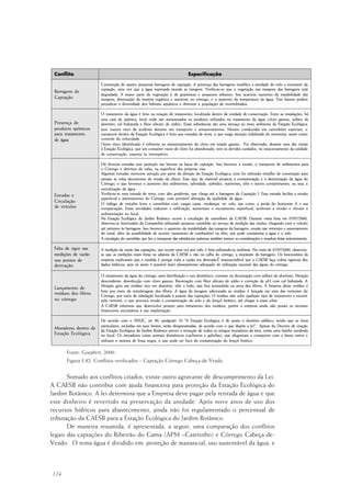 124
Fonte: Goepfert, 2000.
Figura 5.82. Conflitos verificados – Captação Córrego Cabeça-de-Veado
Somado aos conflitos citados, existe outro agravante de descumprimento da Lei.
A CAESB não contribui com ajuda financeira para proteção da Estação Ecológica do
Jardim Botânico. A lei determina que a Empresa deve pagar pela retirada de água e que
este dinheiro é revertido na preservação da unidade. Após nove anos de uso dos
recursos hídricos para abastecimento, ainda não foi regulamentado o percentual de
tributação da CAESB para a Estação Ecológica do Jardim Botânico.
De maneira resumida, é apresentada, a seguir, uma comparação dos conflitos
legais das captações do Ribeirão do Gama (APM –Catetinho) e Córrego Cabeça-de-
Veado. O tema água é dividido em: proteção de manancial; uso sustentável da água; e
 