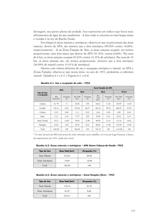 129
drenagem, nas partes planas da unidade. Isso representa um indício que havia mais
afloramentos de água do que atualmente. A área onde se encontra as mais largas matas
e veredas é na foz do Riacho Fundo.
Em relação às áreas naturais e antrópicas, observa-se que os percentuais das áreas
naturais, dentro da APA, são maiores que a área antrópica (89,92% contra 10,08%,
respectivamente). Já na Zona-Tampão de 3km, as áreas naturais ocupam, em termos
proporcionais, uma área maior que dentro da APA (91,32%, contra 8,68%). Na zona
de 6 km, as áreas naturais ocupam 87,65% contra 12,35% de antrópica. Na zona de 10
km, as áreas naturais são, em termos proporcionais, menores que a área antrópica
(84,09% de natural contra 15,91% de antrópica).
Mesmo com valores distintos de uso e ocupação antrópico e natural, na APA e
Zonas-Tampão, observa-se que nestas áreas, no ano de 1953, predomina a cobertura
natural. (Quadros 6.1 a 6.5. e Figuras 6.2. a 6.6).
Quadro 6.1. Uso e ocupação do solo – 1953
* O valor da área da APA está acima do valor utilizado neste trabalho, em vista do Lago Paranoá, à época
do mapeamento de 1953, ainda não existir.
Quadro 6.2. Áreas naturais e antrópicas – APA Gama Cabeça-de-Veado -1953
Quadro 6.3. Áreas naturais e antrópicas – Zona-Tampão (3km) - 1953
 