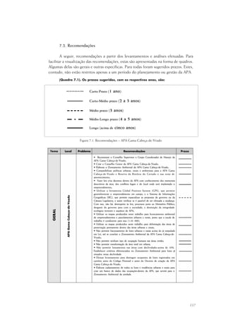 137
7.2. Recomendações
A seguir, recomendações a partir dos levantamentos e análises efetuadas. Para
facilitar a visualização das recomendações, estas são apresentadas na forma de quadros.
Algumas delas são gerais e outras específicas. Para todas foram sugeridos prazos. Estes,
contudo, não estão restritos apenas a um período do planejamento ou gestão da APA.
(Quadro 7.1). Os prazos sugeridos, com os respectivos anos, são:
Figura 7.1. Recomendações – APA Gama Cabeça-de-Veado
Curto Prazo (1 ano)
Curto-Médio prazo (2 a 3 anos)
Médio prazo (3 anos)
Médio-Longo prazo (4 a 5 anos)
Longo (acima de cinco anos)
 