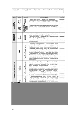 Curto Prazo (1 ano) Curto-Médio prazo (2 a 3 anos) Médio prazo (3 anos) Médio-Longo prazo (4 a 5 anos) Longo (acima de cinco anos)
138
 
