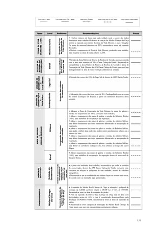 139
Curto Prazo (1 ano) Curto-Médio prazo (2 a 3 anos) Médio prazo (3 anos) Médio-Longo prazo (4 a 5 anos) Longo (acima de cinco anos)
 