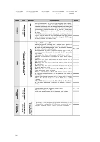 140
Curto Prazo (1 ano) Curto-Médio prazo (2 a 3 anos) Médio prazo (3 anos) Médio-Longo prazo (4 a 5 anos) Longo (acima de cinco anos)
 