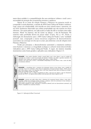 32
maior desta unidade é a compatibilização dos usos antrópicos (urbano e rural) com a
necessidade de proteção dos ecossistemas terrestres e aquáticos.
Apesar de se tratar da relação Homem e Natureza em pequena escala se
comparada à escala planetária, a questão da APA Gama Cabeça-de-Veado é sistêmica.
Logo, possui sua complexidade; está inserida em outro sistema maior e apresenta, em
seu nível, fenômenos observados que exibem propriedades que não existem em níveis
inferiores. Em outras palavras, em cada escala os nodos da rede se revelam como redes
menores. Afinal "na natureza, não há ’acima’ ou ‘abaixo‘, e não há hierarquia. Há
somente redes aninhadas dentro de outras redes" (Capra, ibid, p. 45). Assim, a
elaboração do Zoneamento para a APA Gama Cabeça-de-Veado é uma "realidade
pontual", mas, congregada a outras iniciativas congêneres de desenvolvimento
sustentável, faz convergir em elos que se criam, para alimentar a teia de relações entre
Homem e Natureza.
Tendo por princípios: o desenvolvimento sustentável, o tratamento sistêmico
entre homem e natureza e a integridade ecológica e cultural, foram desenvolvidos
indicadores para a APA Gama Cabeça-de-Veado. A seguir, de maneira resumida,
mostraremos como foram gerados e aplicados esses indicadores (Figura 2.3).
Figura 2.3. Aplicação da Base Conceitual
 