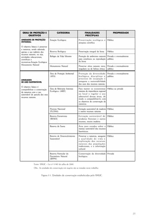 35
Fonte: SNUC – Lei nº 9.985 de julho de 2000.
Obs.: As unidades de conservação em negrito são as tratadas neste trabalho.
Figura 3.1. Unidades de conservação estabelecidas pelo SNUC.
 