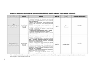 49
Quadro 3.2. Características das unidades de conservação e áreas protegidas dentro da APA Gama Cabeça-de-Veado (continuação)
Obs.: as áreas das unidades de conservação correspondem aos valores encontrados a partir da plotagem das poligonais, constantes nos respectivos memoriais descritivos, sobre a
base cartográfica escala 1:10.000, CODEPLAN.
 