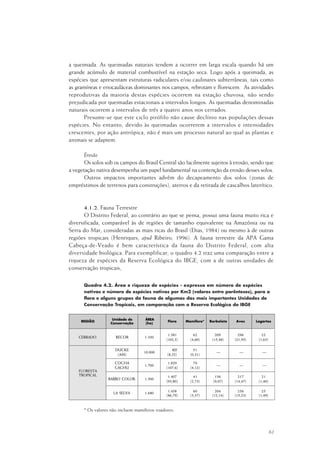 61
a queimada. As queimadas naturais tendem a ocorrer em larga escala quando há um
grande acúmulo de material combustível na estação seca. Logo após a queimada, as
espécies que apresentam estruturas radiculares e/ou caulinares subterrâneas, tais como
as gramíneas e eriocauláceas dominantes nos campos, rebrotam e florescem. As atividades
reprodutivas da maioria destas espécies ocorrem na estação chuvosa, não sendo
prejudicada por queimadas estacionais a intervalos longos. As queimadas denominadas
naturais ocorrem a intervalos de três a quatro anos nos cerrados.
Presume-se que este ciclo pirófilo não cause declínio nas populações dessas
espécies. No entanto, devido às queimadas ocorrerem a intervalos e intensidades
crescentes, por ação antrópica, não é mais um processo natural ao qual as plantas e
animais se adaptem.
Erosão
Os solos sob os campos do Brasil Central são facilmente sujeitos à erosão, sendo que
a vegetação nativa desempenha um papel fundamental na contenção da erosão desses solos.
Outros impactos importantes advêm do decapeamento dos solos (zonas de
empréstimos de terrenos para construções), aterros e da retirada de cascalhos laterítico.
4.1.2. Fauna Terrestre
O Distrito Federal, ao contrário ao que se pensa, possui uma fauna muito rica e
diversificada, comparável às de regiões de tamanho equivalente na Amazônia ou na
Serra do Mar, consideradas as mais ricas do Brasil (Dias, 1984) ou mesmo à de outras
regiões tropicais (Henriques, apud Ribeiro, 1996). A fauna terrestre da APA Gama
Cabeça-de-Veado é bem característica da fauna do Distrito Federal, com alta
diversidade biológica. Para exemplificar, o quadro 4.2 traz uma comparação entre a
riqueza de espécies da Reserva Ecológica do IBGE, com a de outras unidades de
conservação tropicais,
Quadro 4.2. Área e riqueza de espécies - expressa em número de espécies
nativas e número de espécies nativas por Km2 (valores entre parênteses), para a
flora e alguns grupos da fauna de algumas das mais importantes Unidades de
Conservação Tropicais, em comparação com a Reserva Ecológica do IBGE
* Os valores não incluem mamíferos voadores.
 