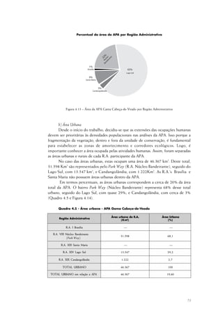71
Figura 4.13 – Área da APA Gama Cabeça-de-Veado por Região Administrativa
b) Área Urbana
Desde o início do trabalho, decidiu-se que as extensões das ocupações humanas
devem ser prioritárias às densidades populacionais nas análises da APA. Isso porque a
fragmentação da vegetação, dentro e fora da unidade de conservação, é fundamental
para estabelecer as zonas de amortecimento e corredores ecológicos. Logo, é
importante conhecer a área ocupada pelas atividades humanas. Assim, foram separadas
as áreas urbanas e rurais de cada R.A. participante da APA.
No caso das áreas urbanas, estas ocupam uma área de 46.367 km2
. Deste total,
31.598 Km2
são representados pelo Park Way (R.A. Núcleo Bandeirante), seguido do
Lago Sul, com 13.547 km2
; e Candangolândia, com 1.222Km2
. As R.A.’s Brasília e
Santa Maria não possuem áreas urbanas dentro da APA.
Em termos percentuais, as áreas urbanas correspondem a cerca de 20% da área
total da APA. O bairro Park Way (Núcleo Bandeirante) representa 68% desse total
urbano, seguido do Lago Sul, com quase 29%; e Candangolândia, com cerca de 3%
(Quadro 4.5 e Figura 4.14).
Quadro 4.5 - Área urbana - APA Gama Cabeça-de-Veado
Percentual da área da APA por Região Administrativa
 