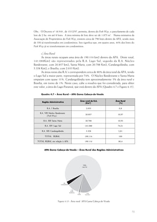 73
Obs.: O Decreto nº 18.910 , de 15/12/97, permitiu, dentro do Park Way, o parcelamento de cada
lote de 2 ha em até 8 lotes. A área mínima de lote deve ser de 1.875 m2
. Numa estimativa da
Associação de Proprietários do Park Way, existem cerca de 790 lotes dentro da APA, sendo mais
de 350 já transformados em condomínios. Isto significa que, em quatro anos, 44% dos lotes do
Park Way já se transformaram em condomínios.
c) Área Rural
As áreas rurais ocupam uma área de 190.114 km2 dentro da APA. Deste total,
141.088Km2 são representados pela R.A. Lago Sul, seguido da R.A. Núcleo
Bandeirante, com 20.857 km2; Santa Maria, com 20.788 Km2; Candangolândia, com
5.358 Km2; e Brasília, com 2.033 Km2.
As áreas rurais das R.A.’s correspondem cerca de 80% da área total da APA, tendo
o Lago Sul a maior parte, representada por 74%. O Núcleo Bandeirante e Santa Maria
empatam com quase 11%. Candangolândia tem aproximadamente 3% da área rural e
Brasília, em torno de 1%. Neste caso, cabe a ressalva que foi considerada, para obter
este valor, a área do Lago Paranoá, que está dentro da APA (Quadro 4.7 e Figura 4.15).
Quadro 4.7 – Área Rural – APA Gama Cabeça-de-Veado
Figura 4.15 - Área rural APA Gama Cabeça-de-Veado
APA Gama Cabeça-de-Veado – Área Rural das Regiões Administrativas
 