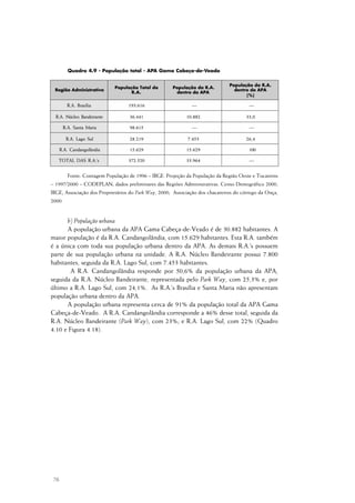76
Quadro 4.9 - População total - APA Gama Cabeça-de-Veado
Fonte: Contagem População de 1996 – IBGE. Projeção da População da Região Oeste e Tocantins
– 1997/2000 – CODEPLAN; dados preliminares das Regiões Administrativas. Censo Demográfico 2000,
IBGE; Associação dos Proprietários do Park Way, 2000; Associação dos chacareiros do córrego da Onça,
2000.
b) População urbana
A população urbana da APA Gama Cabeça-de-Veado é de 30.882 habitantes. A
maior população é da R.A. Candangolândia, com 15.629 habitantes. Esta R.A. também
é a única com toda sua população urbana dentro da APA. As demais R.A.’s possuem
parte de sua população urbana na unidade. A R.A. Núcleo Bandeirante possui 7.800
habitantes, seguida da R.A. Lago Sul, com 7.453 habitantes.
A R.A. Candangolândia responde por 50,6% da população urbana da APA,
seguida da R.A. Núcleo Bandeirante, representada pelo Park Way, com 25,3% e, por
último a R.A. Lago Sul, com 24,1%. As R.A.’s Brasília e Santa Maria não apresentam
população urbana dentro da APA.
A população urbana representa cerca de 91% da população total da APA Gama
Cabeça-de-Veado. A R.A. Candangolândia corresponde a 46% desse total, seguida da
R.A. Núcleo Bandeirante (Park Way), com 23%; e R.A. Lago Sul, com 22% (Quadro
4.10 e Figura 4.18).
 