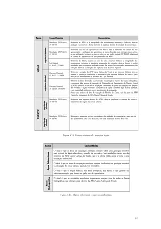 81
Figura 4.23. Marco referencial - aspectos legais
Figura 4.24. Marco referencial - aspectos ambientais
ÁGUAESGOTO
LegislacãoFedetal
Legislacão
Fedetal
Legislacão
Distrital
LegislacãoDistrital
 