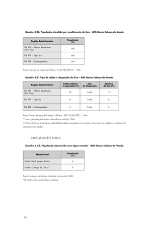 86
Quadro 4.20. População atendida por recolhimento de lixo – APA Gama Cabeça-de-Veado
Fonte: Serviço de Limpeza Urbana - SLU/ SEMATEC - 1998.
Quadro 4.21.Tipo de coleta e disposição do lixo – APA Gama Cabeça-de-Veado
Fonte: Fonte: Serviço de Limpeza Urbana - SLU/ SEMATEC – 1998.
* Fonte: pesquisa preliminar realizada em nov/dez 2000.
1
O valor refere-se à iniciativa individual de alguns moradores em separar o lixo seco do orgânico e utilizar este
material como adubo.
SANEAMENTO RURAL
Quadro 4.22. População abastecida com água tratada - APA Gama Cabeça-de-Veado
Fonte: pesquisa preliminar realizada em nov/dez 2000.
*O núcleo tem características urbanas.
 
