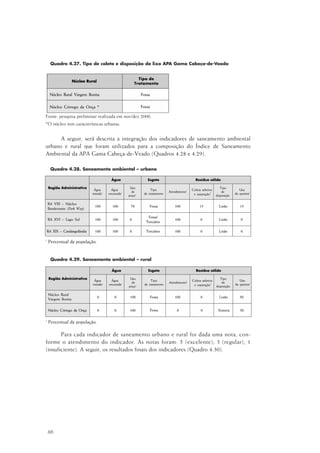 88
Quadro 4.27. Tipo de coleta e disposição do lixo APA Gama Cabeça-de-Veado
Fonte: pesquisa preliminar realizada em nov/dez 2000.
*O núcleo tem características urbanas.
A seguir, será descrita a integração dos indicadores de saneamento ambiental
urbano e rural que foram utilizados para a composição do Índice de Saneamento
Ambiental da APA Gama Cabeça-de-Veado (Quadros 4.28 e 4.29).
Quadro 4.28. Saneamento ambiental – urbano
Quadro 4.29. Saneamento ambiental – rural
Para cada indicador de saneamento urbano e rural foi dada uma nota, con-
forme o atendimento do indicador. As notas foram: 5 (excelente); 3 (regular); 1
(insuficiente). A seguir, os resultados finais dos indicadores (Quadro 4.30).
1
Percentual da população.
1
Percentual da população.
 