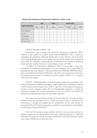 89
Quadro 4.30. Indicadores de Saneamento Ambiental – urbano e rural
c) Índice de Saneamento Ambiental - ISA
Inicialmente, para a geração do Índice de Saneamento Ambiental (ISA),
realizou-se uma análise da variância multivariada (MANOVA) sobre a matriz de
indicadores de saneamento ambiental obtidos para as áreas urbanas e rurais. As áreas
rurais foram analisadas junto às áreas urbanas por estarem no mesmo marco referencial
para a APA. Os resultados confirmaram que os indicadores de saneamento ambiental
variam de forma significativa entre as áreas urbanas e rurais (p=0.000).
O Índice de Saneamento Ambiental (ISA) foi construído a partir dos
indicadores de saneamento apresentados. Para essa integração, fez-se uma análise de
agrupamento das áreas urbanas e rurais pela média não ponderada (UPGMA) sobre a
matriz de distância Euclidiana Média dos indicadores de saneamento ambiental.
O dendrograma apresenta a formação de quatro grupos (Tabela 4.1). A seguir,
comentários dos grupos:
• As R.A. ‘s Candangolândia e Lago Sul formam o grupo mais semelhante. Isso
ocorre em função dos indicadores de água e resíduo sólido serem semelhantes e apenas
se diferenciam no item esgoto. Este, na R.A. Lago Sul, é constituído de tratamento
terciário e fossa, enquanto toda a R.A. Candangolândia apresenta o sistema de
tratamento terciário. Em termos comparativos, essas são as R.A.’s com Índice de
Saneamento Ambiental mais próximos do "padrão esperado";
• As áreas rurais dos Núcleos Rurais de Vargem Bonita e Córrego da Onça
também formaram um grupo distinto, tendo em comum todos os indicadores de
saneamento, à exceção do atendimento do recolhimento de lixo, que inexiste no
Córrego da Onça. Em termos comparativos, essas R.A.’s apresentaram os piores Índices
de Saneamento Ambiental da APA; e
• O Park Way forma um grupo isolado, devido ao uso da coleta seletiva em
algumas residências e uso da queimada, bem como a presença de fossa em 100% dos
domicílios. Do ponto de vista do saneamento ambiental, o Park Way apresenta índices
ruins, quase semelhantes aos das áreas rurais.
 