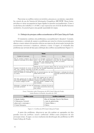 94
Para tornar os conflitos visíveis no território, procurou-se, ao máximo, especializá-
los, através do uso do Sistema de Informações Geográficas ARCVIEW. Dessa forma,
percebeu-se várias incongruências legais ligadas às questões socioambientais. Como a
escala básica de trabalho é 1:10.000, o que representa um nível de detalhe bastante
satisfatório, foi possível gerar uma grande quantidade de mapas.
5.1. Definição dos principais conflitos socioambientais na APA Gama Cabeça-de-Veado
O tratamento sistêmico da problemática socioambiental é desejável. Contudo,
no Seminário, o método de separar os problemas por tema foi a forma encontrada para
abarcar o maior número de questões relativas aos aspectos de preservação/ proteção dos
ecossistemas terrestres e aquáticos, urbanos e rurais. A seguir, os resultados dos
problemas que serviram de base para a definição dos conflitos socioambientais (Figura 5.1).
Fonte: I Seminário sobre Zoneamento da APA Gama Cabeça-de-Veado,
Jardim Botânico de Brasília, dezembro de 1999.
Figura 5.1. Conflitos da APA Gama Cabeça-de-Veado
A partir dos problemas, observou-se que eles podiam ser agrupados em dois
grandes eixos de conflitos: social e ambiental. Ambos eram compostos de três
principais temas. A seguir, os eixos resultantes da identificação dos problemas na APA
Gama Cabeça-de-Veado:
 