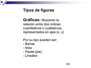 Tipos de figuras
Gráficas: Muestran la
relación entre dos índices
cuantitativos o cualitativos,
representados en ejes (x, y)
Por su tipo pueden ser:
- Barras
- Area
- Pastel (pie)
- Lineales
350
 