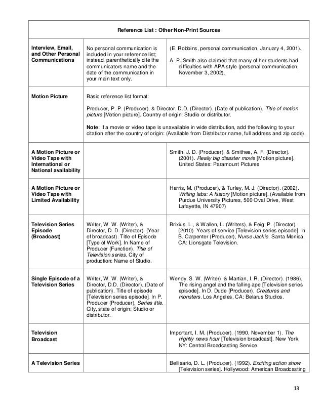 APA Guide
