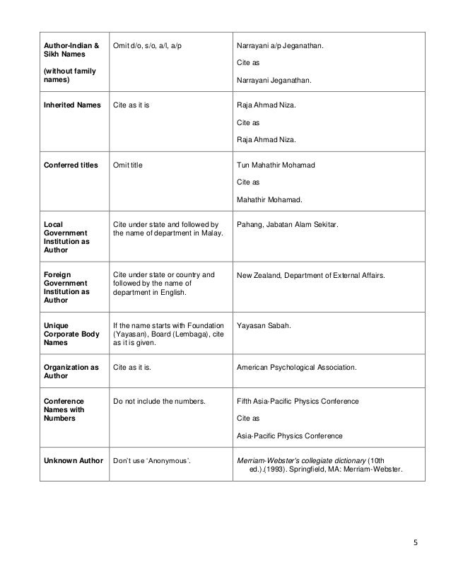Apa Referencing American Psychological Association Citation